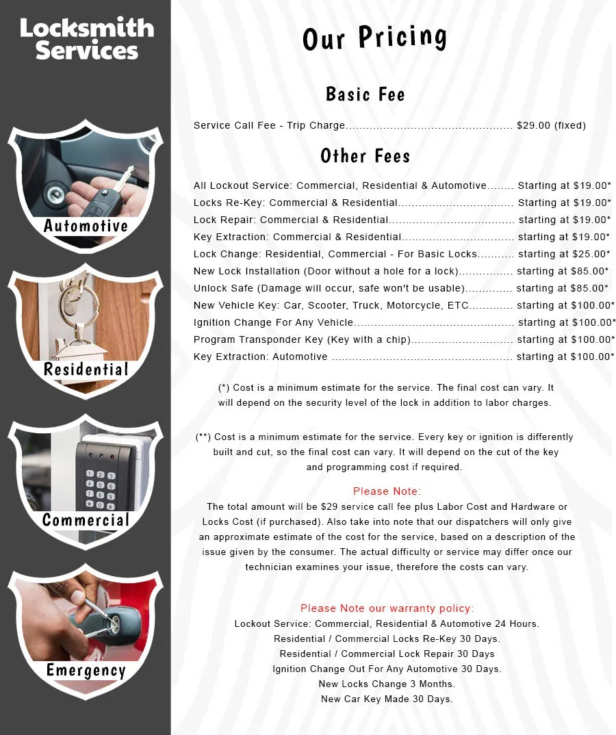 All County Locksmith Store Waterbury, CT 203-433-3677